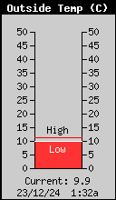 Temperatura exterior