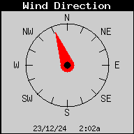 Direccin del viento