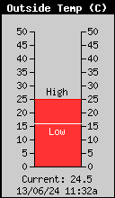 Temperatura exterior