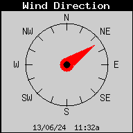 Direccin del viento