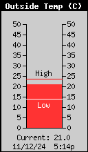 Temperatura exterior