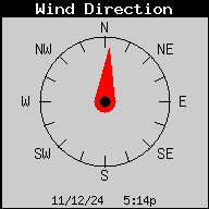 Direccin del viento